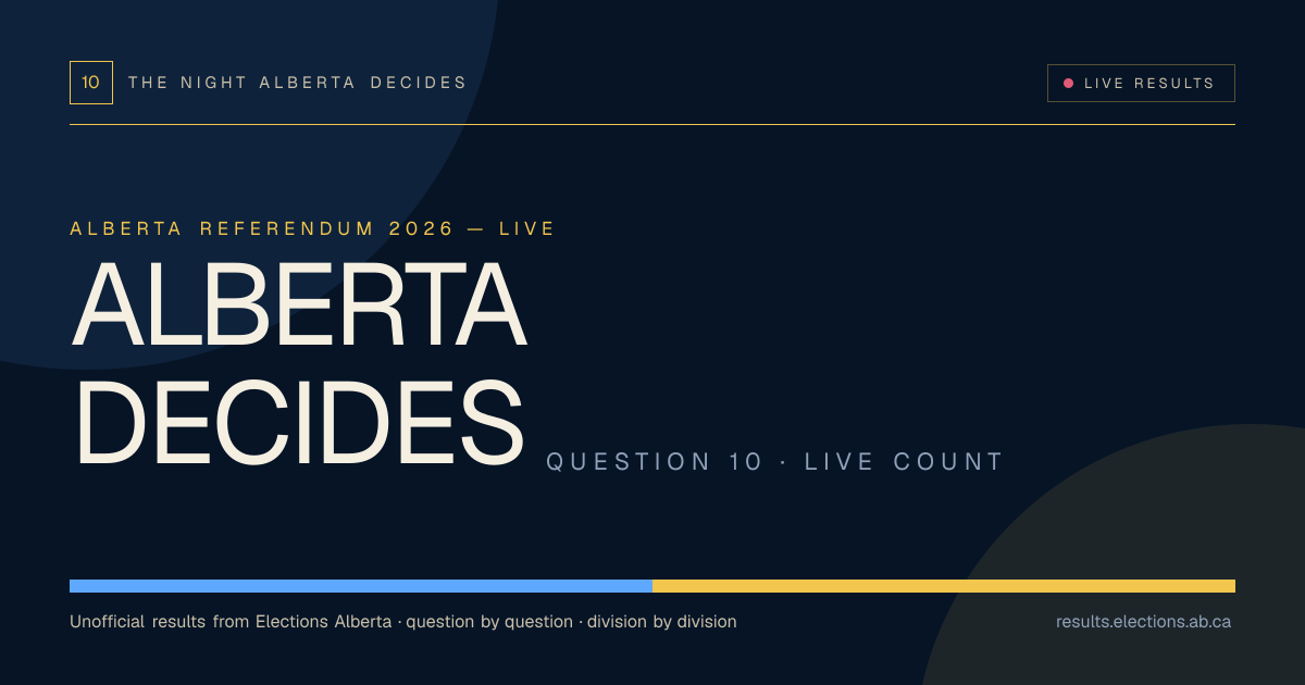 Alberta Referendum 2026 — Live Results